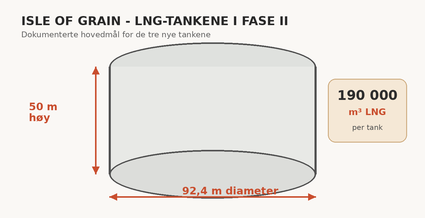Målskisse av LNG-tankene på Isle of Grain