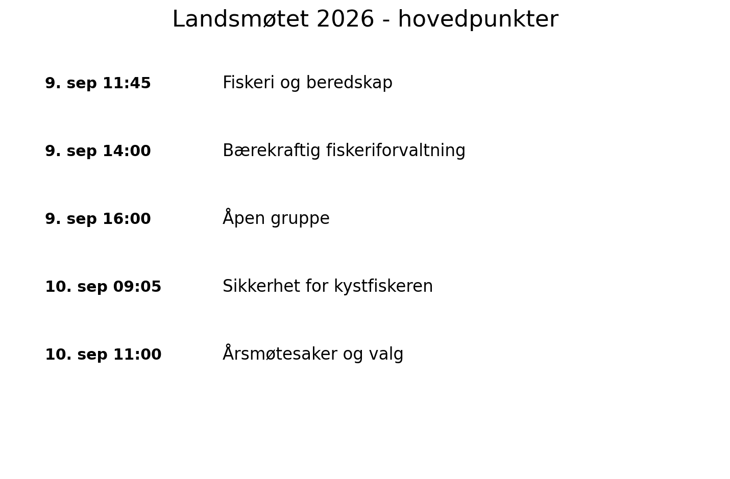 Landsmøtet 2026: 9. september kl. 11:45 fiskeri og beredskap, kl. 14:00 bærekraftig fiskeriforvaltning og kl. 16:00 åpen gruppe. 10. september kl. 09:05 sikkerhet for kystfiskeren, kl. 11:00 årsmøtesaker og valg.